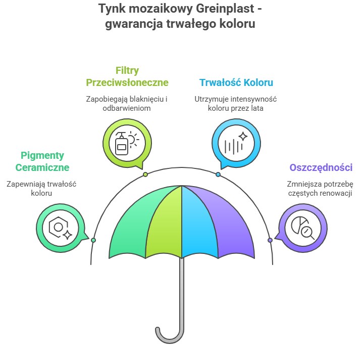 cechy tynku mozaikowego greinplast